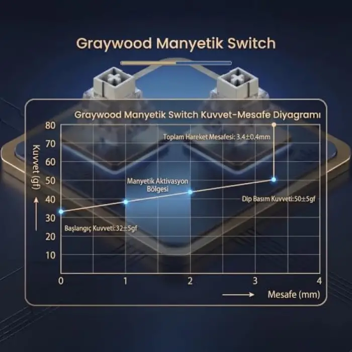 Leobog Graywood Manyetik Switch 20 Adet