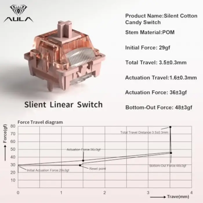 Leobog Silent Cotton Candy Lineer Mekanik Switch, 100 Adet