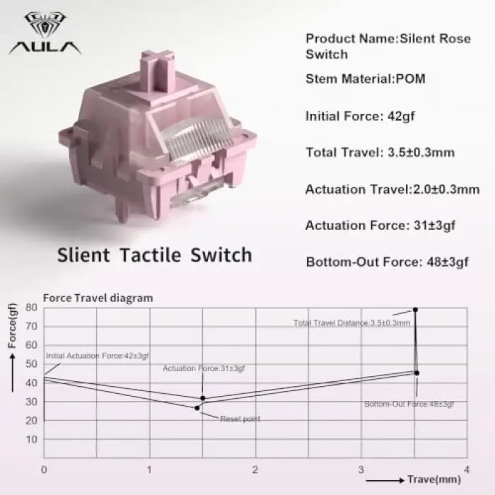 Leobog Silent Rose Sessiz Tactile Mekanik Switch 100 Adet