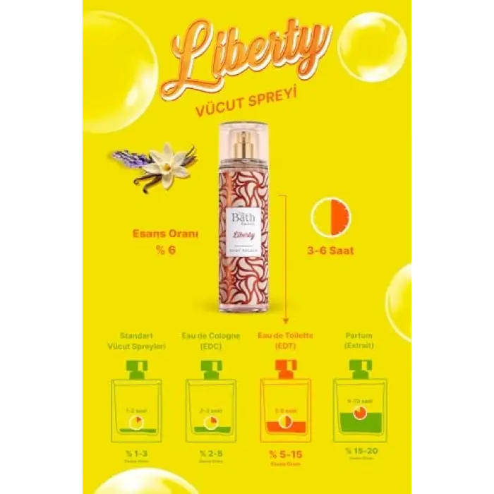 Liberty Vücut Spreyi 200 ML