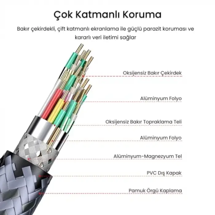 Lightning - USB 2.0 OTG Çevirici Adaptör