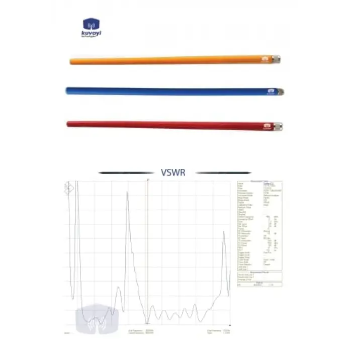 LoRaWAN 868 MHz 8 dBi Helium Anteni