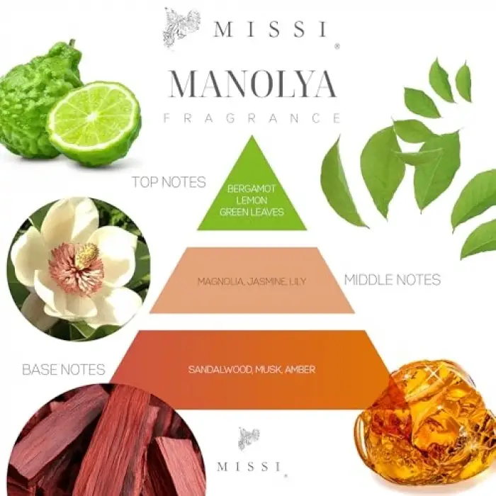 Manolya Oda Kokusu 110 ml Silindir Şişe