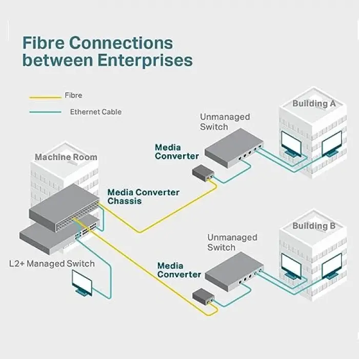 MC110CS Fast Ethernet Medya Dönüştürücü