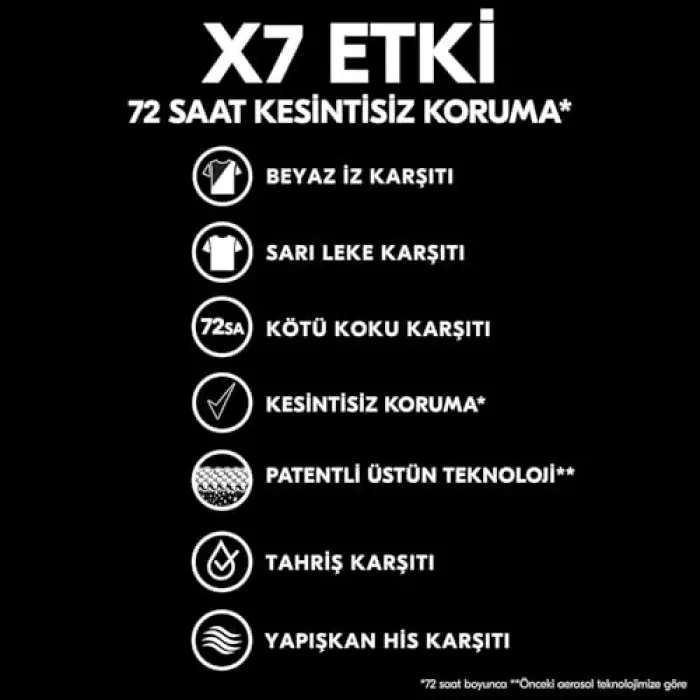Men Erkek Sprey Deodorant Invisible Black & White 150 ml