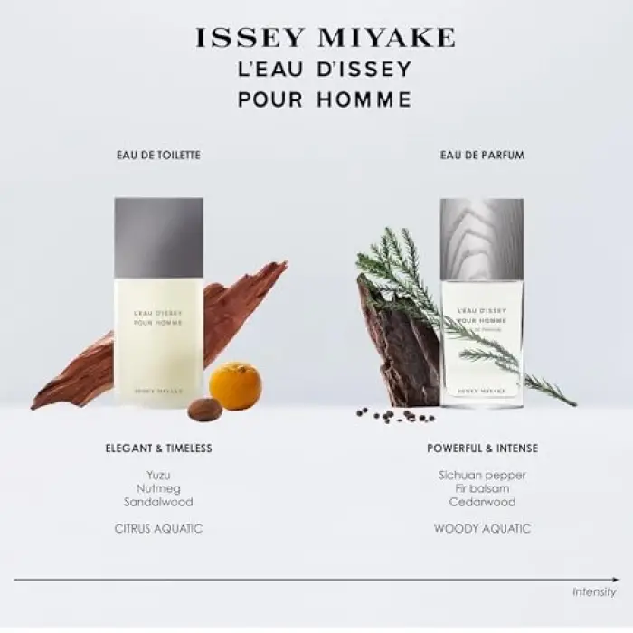 Men Pour Homme 125 ml Set