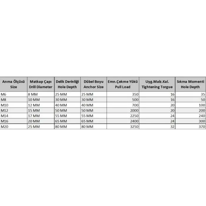 Mey İthalat® M12 Çakmalı Çelik Dubel ( 10 Adet)