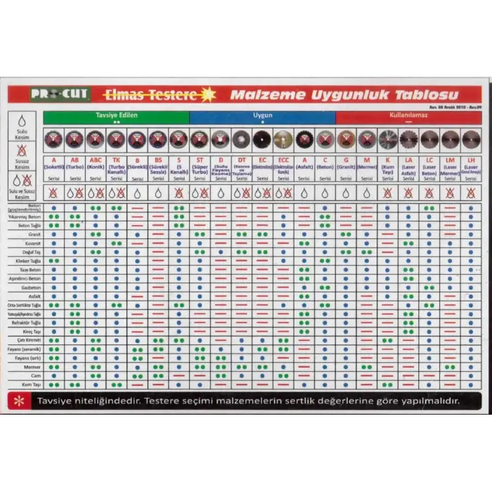 Mey İthalat® Procut A 230 mm Soketli Elmas Testere