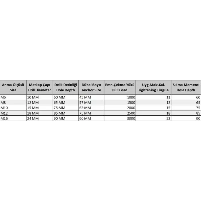 Mey İthalat® S Tipi M12 Çekmeli Çelik Dubel ( 10 Adet)
