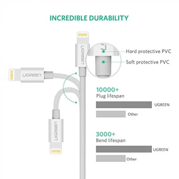 MFi Lisanslı USB-A & Lightning Şarj ve Data Kablosu, 2 Metre, Beyaz