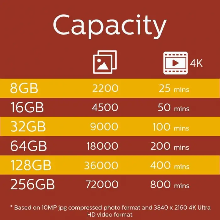 Micro SDXC Kartı 128 GB, Class 10 UHS-I U3 4K, Adaptör