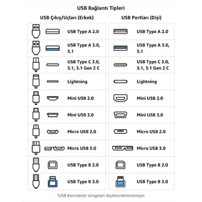Micro USB - Type-C Dönüştürücü M100372, Türkiye Garantili