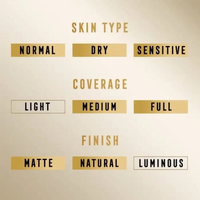 Miracle Pure Kapatıcılar #1 7,8 Ml