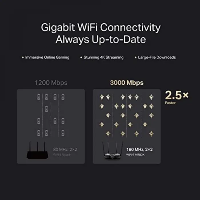 MR80X AX3000 Mbps Çift Bant Wi-Fi 6 Router