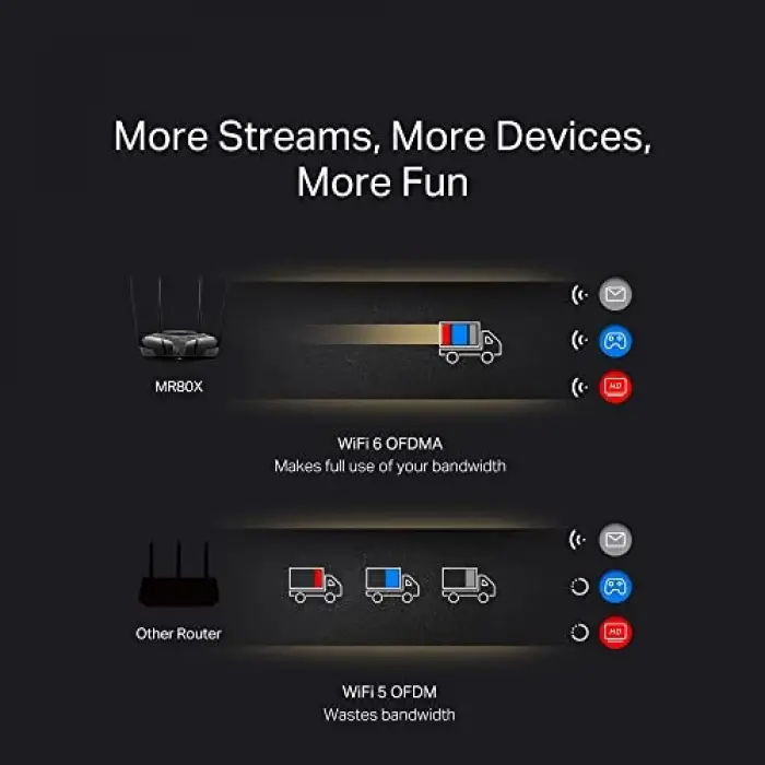 MR80X AX3000 Mbps Çift Bant Wi-Fi 6 Router