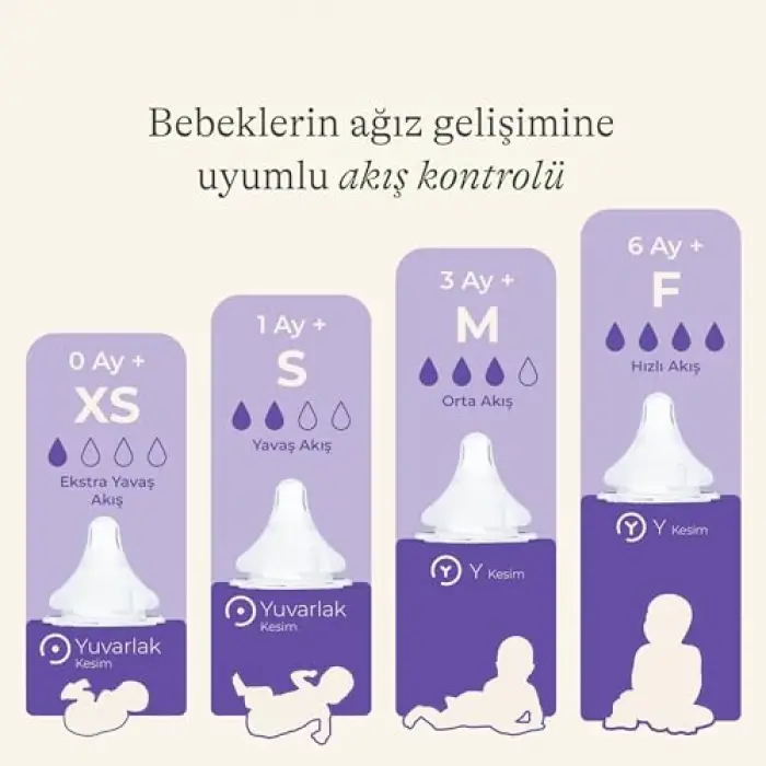 Natural Wave Biberon Emziği Orta Akışlı