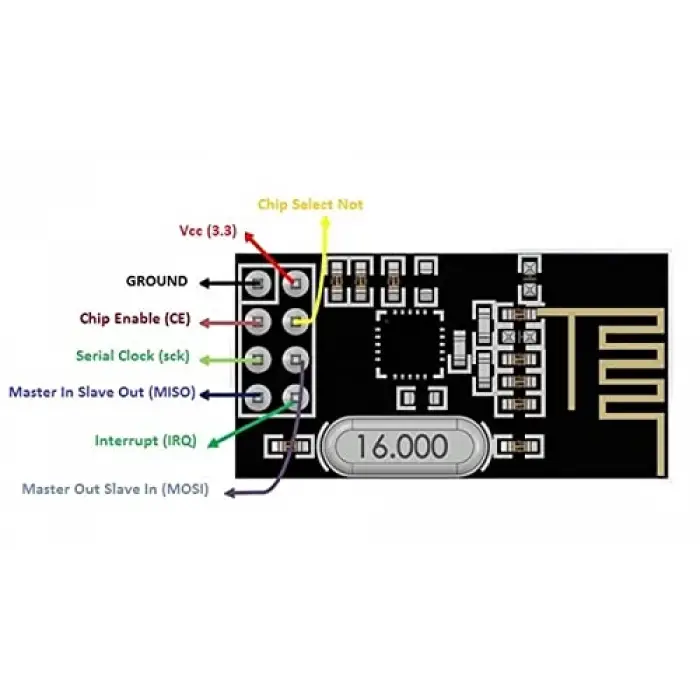 NRF24L01 2.4GHz Transceiver NRF24L01 2.4GHz Wireless RF Modül