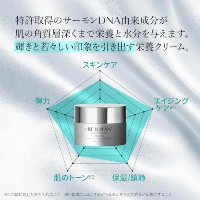 NUTRITIVE CREAM