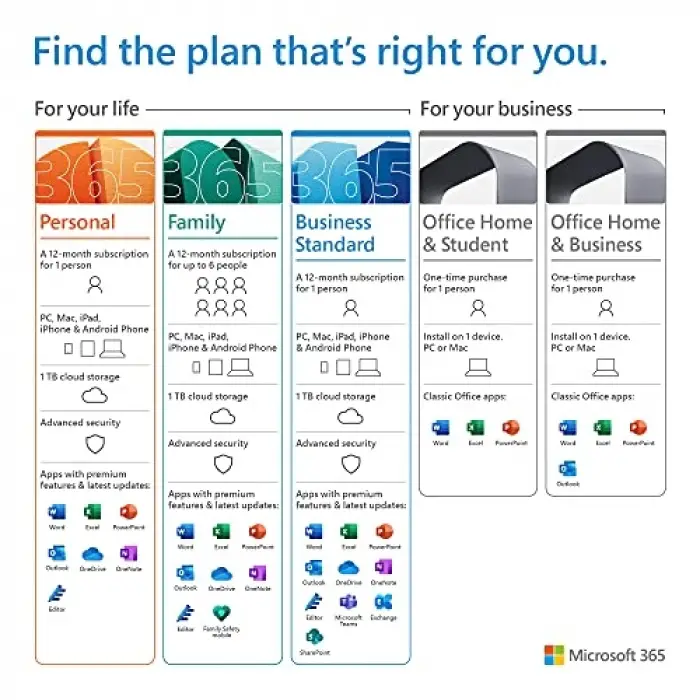 Office 2021 Ev ve İş Türkçe kutulu ofis programı, T5D-03555
