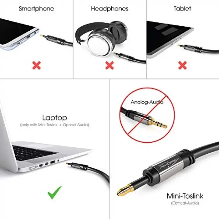 Optik ses Mini-TOSLINK kablosu – 1,5m