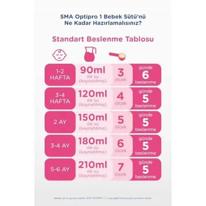 Optipro Bebek Sütü (0-6 Ay, 800 g)