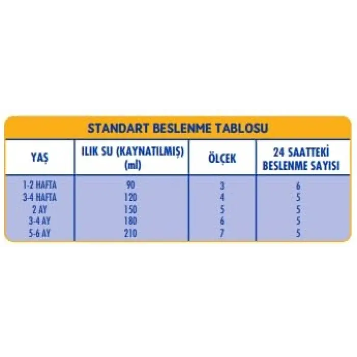 Optipro1 0-6 Ay Bebek Sütü, 1.2 kg (2 x 600 g)