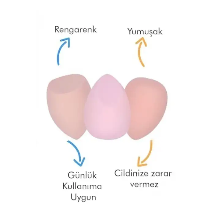 Pembe Standlı Makyaj Süngeri Seti, 3lü