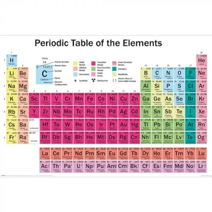 Periodic Table (Elements) Maksi Poster Ticari Ürün