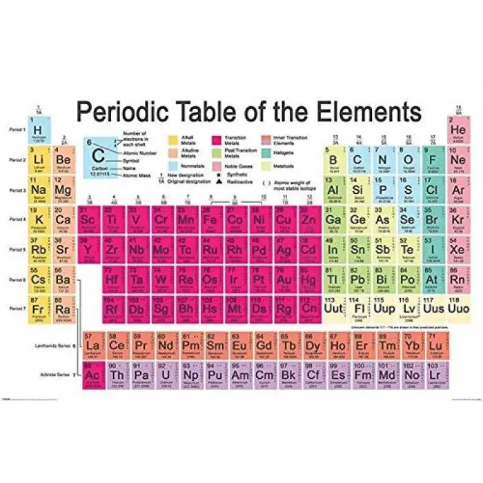 Periodic Table (Elements) Maksi Poster Ticari Ürün