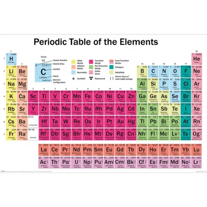 Periodic Table (Elements) Maksi Poster Ticari Ürün