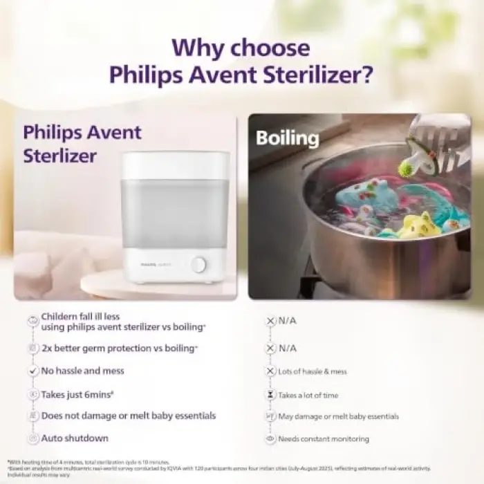 Philips Sterilizatör SCF291/00