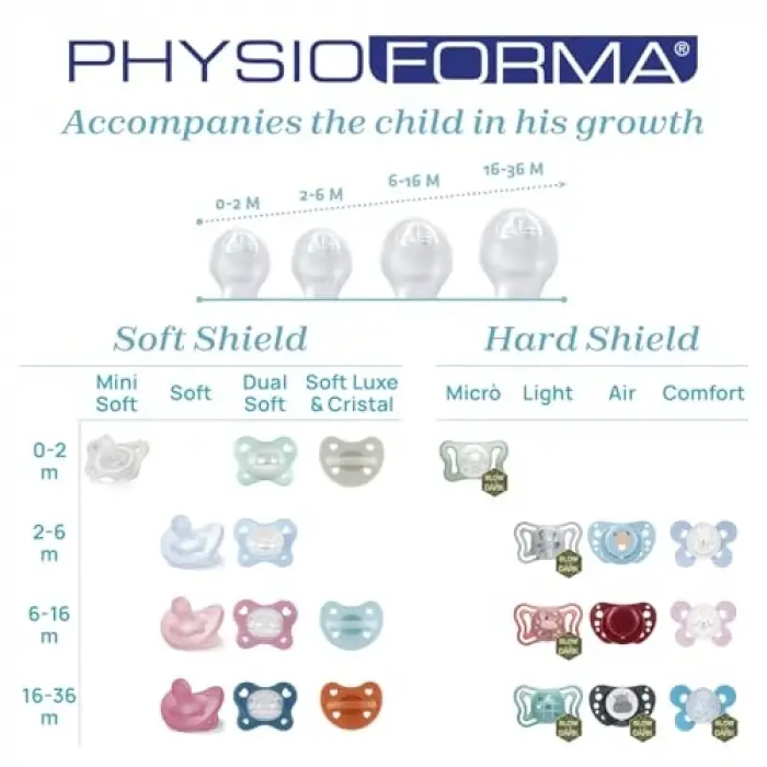 PhysioForma Comfort Silikon Emzik (2-6 Ay, 2li)