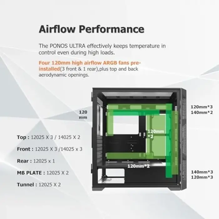Ponos Ultra MS4 E-Atx Orta Kule PC Kasası, Beyaz, 0R20B00228, Açılan Temperli Cam Panel, Mesh Ön Panel ve 4 Argb Fan