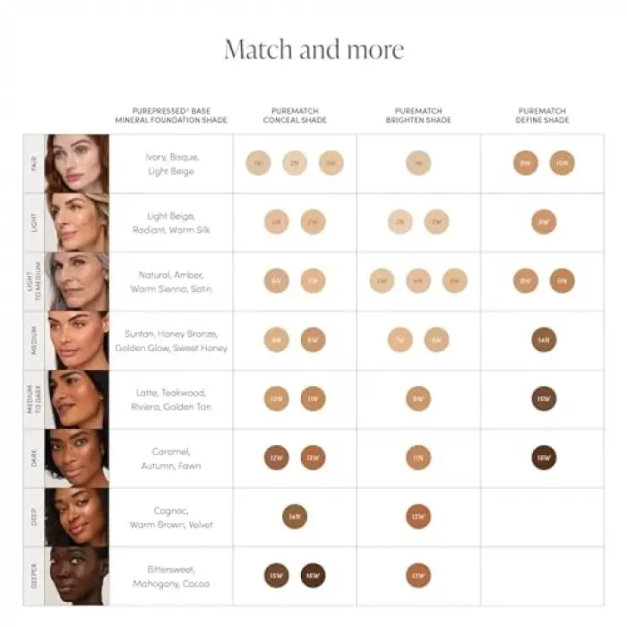 PureMatch Likit Kapatıcı