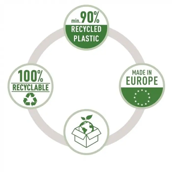 Recycle Sunum Dosyası, CO2 nötr