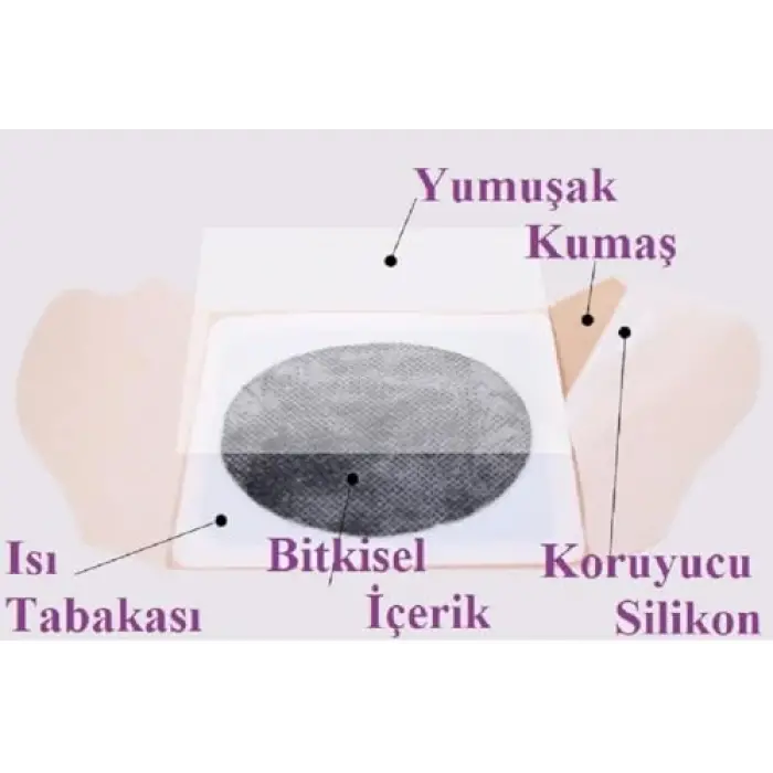 Regl ağrı bandı