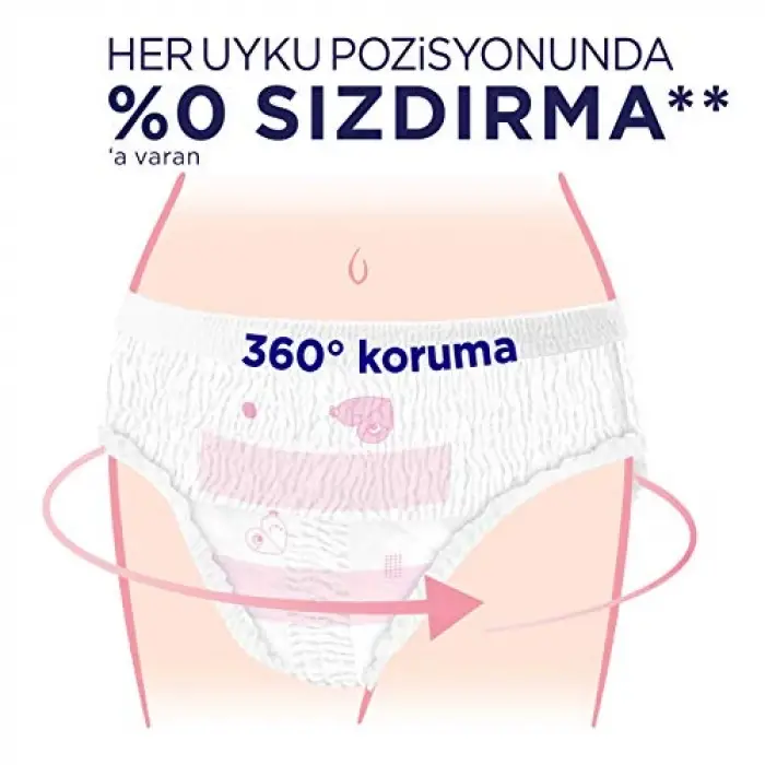 Regl Gece Külodu 2li 1 Paket