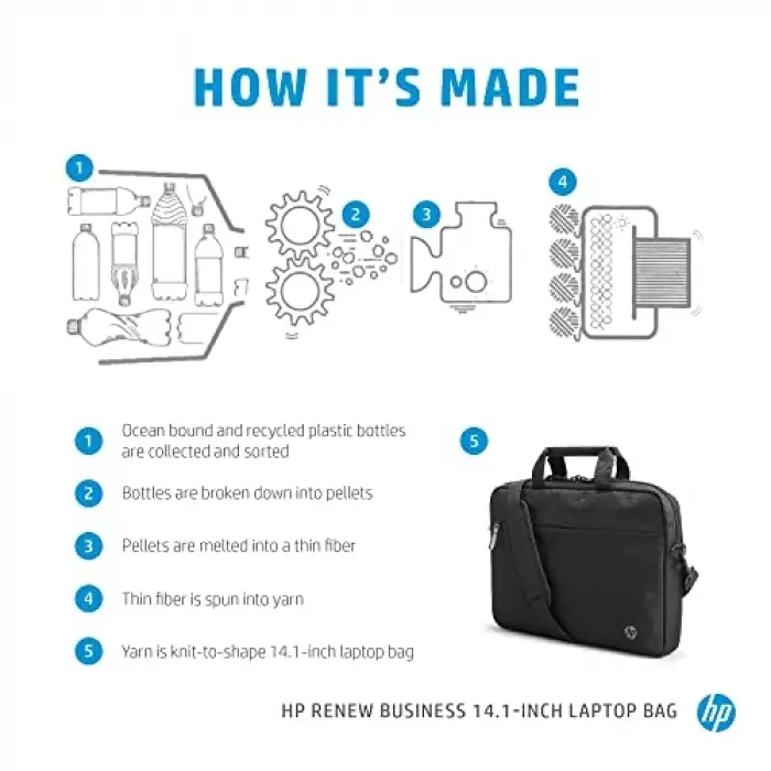 Renew Business 14,1 İnç