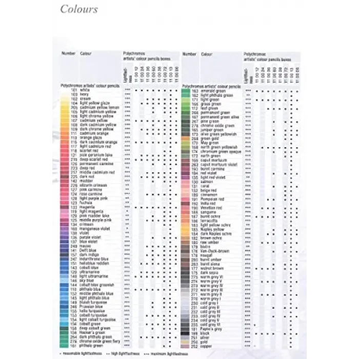 Renkli Kalem Polychromos, Renk Numarası 101, Beyaz