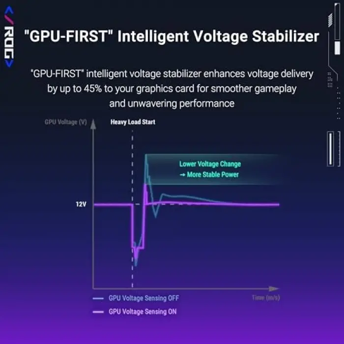 Rog Strix güç kaynağı, 1000W, Platinum