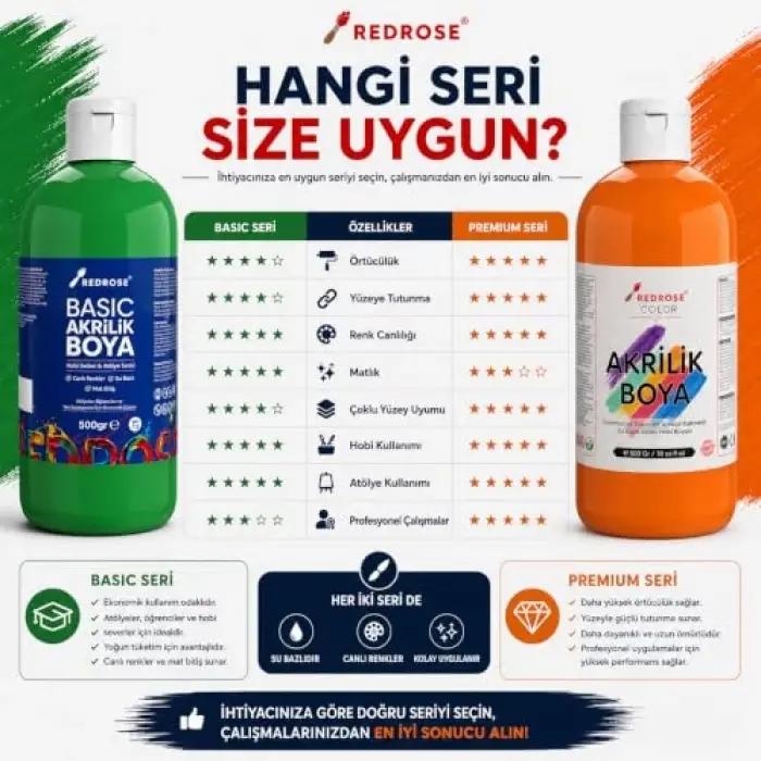 Siyah Basic Akrilik Boya 500 g