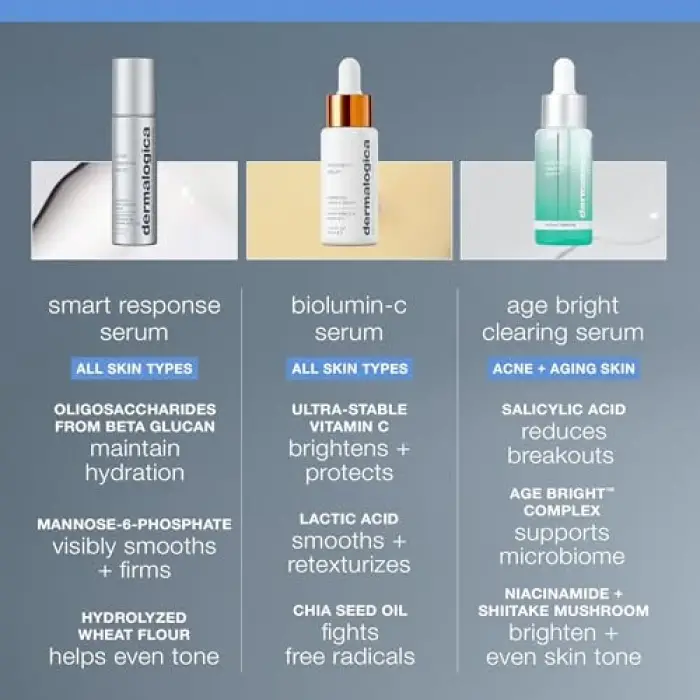 Smart Response Yüz Serumu 30 ml