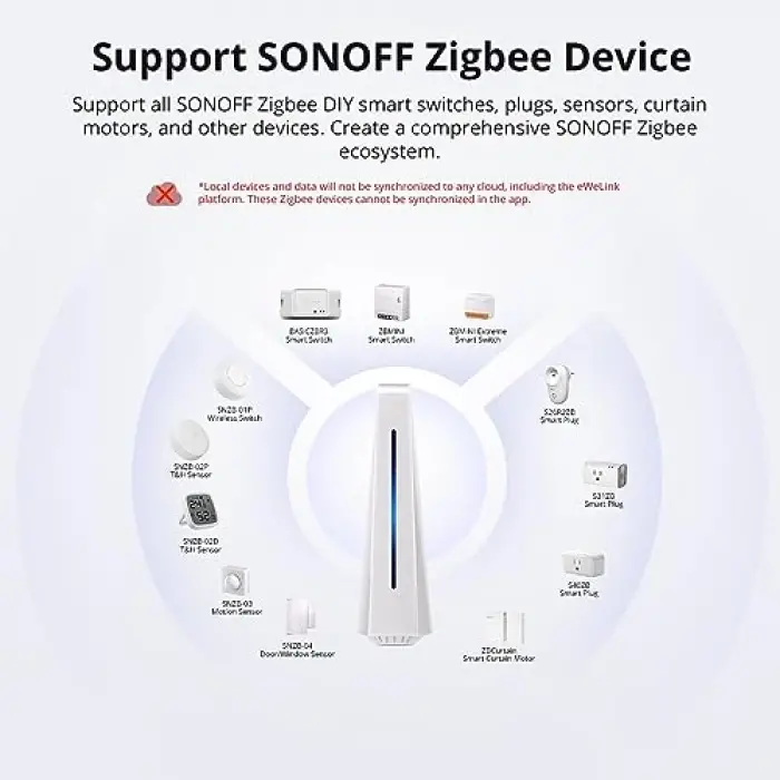 SONOFF iHost Hub 4 GB RAM | IHOST-4GB