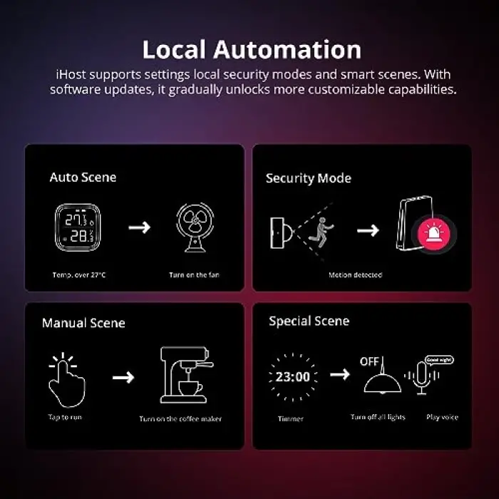 SONOFF iHost Hub 4 GB RAM | IHOST-4GB