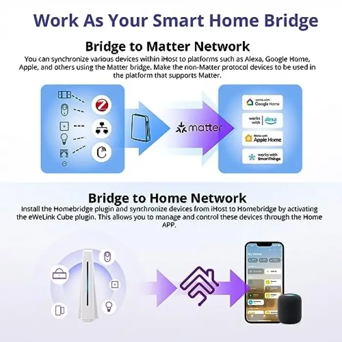 SONOFF iHost Hub 4 GB RAM | IHOST-4GB