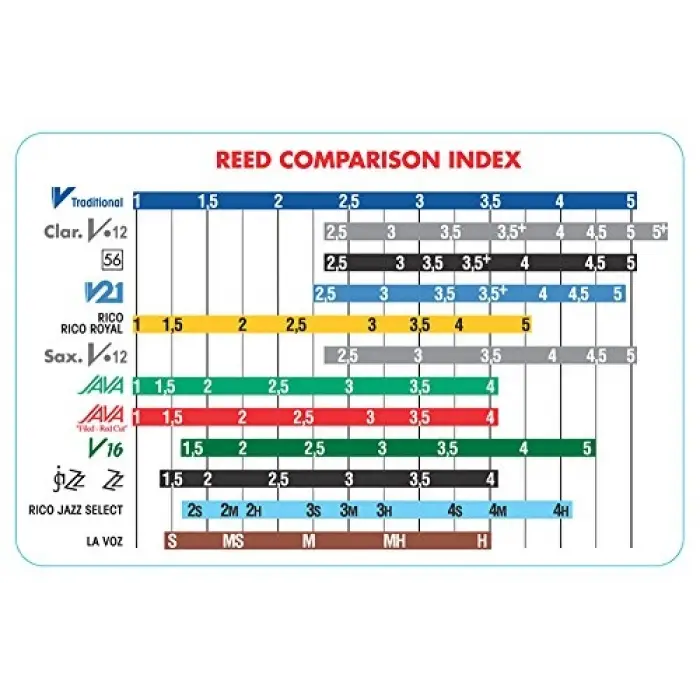 SRMIXT3 Tenor Sax Jazz Reed Karışık Kart her biri 1 adet ZZ; V16, Java ve Java Red Strength 3 içerir