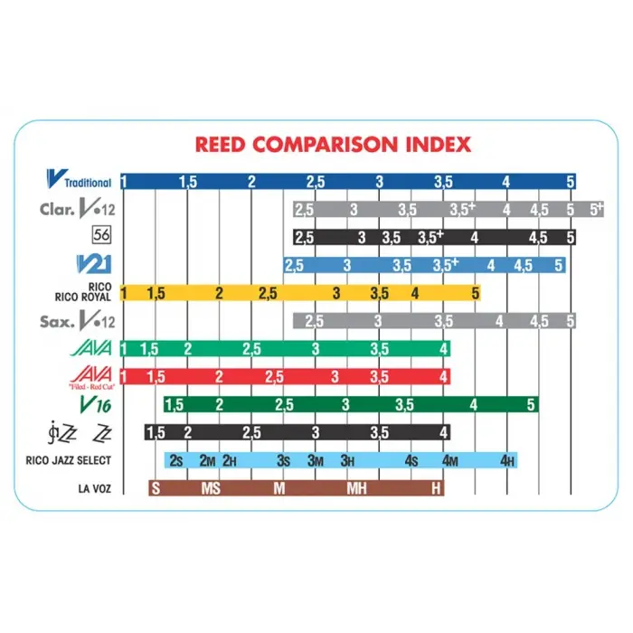 SRMIXT3 Tenor Sax Jazz Reed Karışık Kart her biri 1 adet ZZ; V16, Java ve Java Red Strength 3 içerir