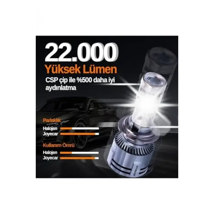 Super Focus H7 Mercekli LED Far