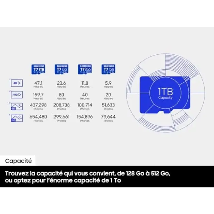 T7 128GB Micro SD Hafıza Kartı