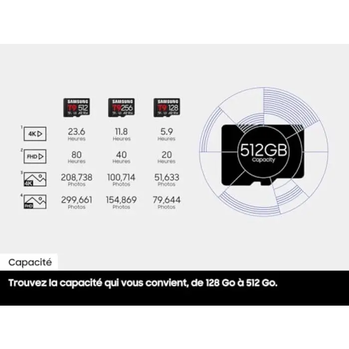 T9 128GB Micro SD Hafıza Kartı